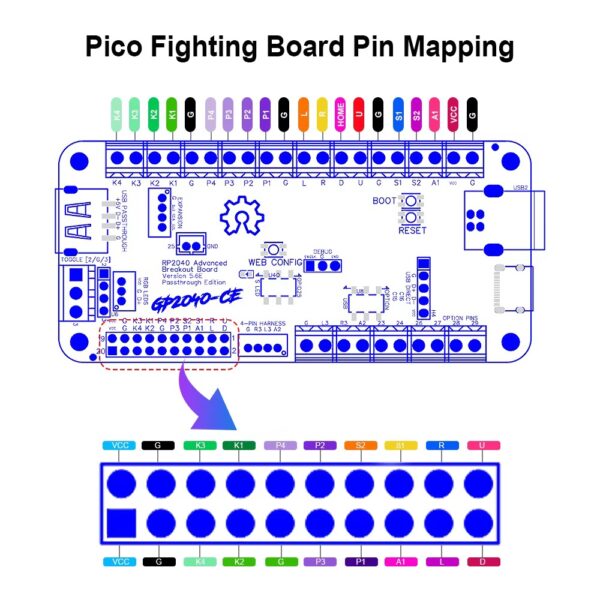 GP2040-CE RP2040 Advanced Breakout Board — Fighting Board (Passthrough Edition)