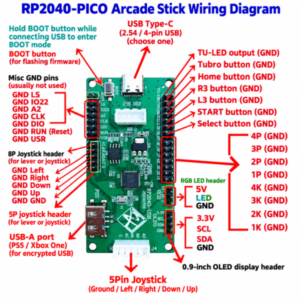 Raspberry Pi PICO RP2040 Fighting Board